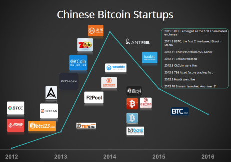 关于比特币igc交易平台的信息