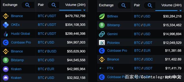 比特币在期货的代码 比特币在期货的代码怎么看