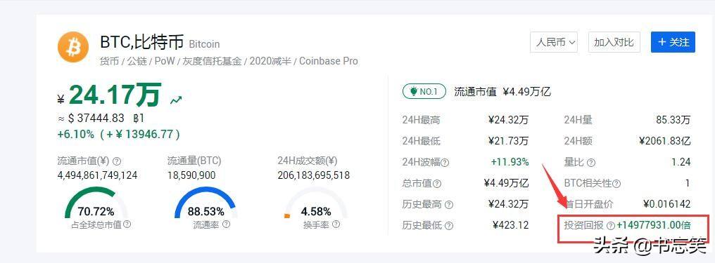 比特币终将到100万 比特币终将到100万元
