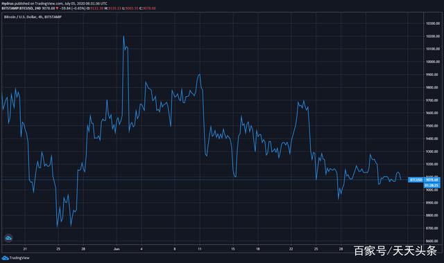 比特币占有率查询 比特币市值占比查询