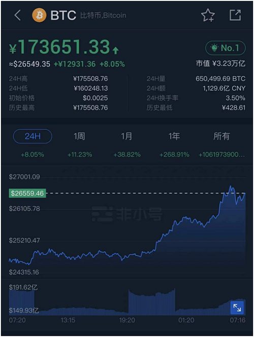 比特币2020年未来价格 比特币2020年未来价格是多少