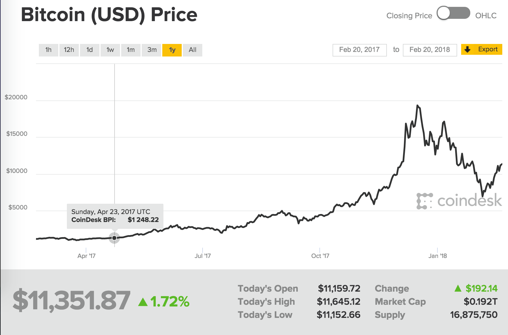 比特币2020年价格变化 比特币2020年的价格最新分析