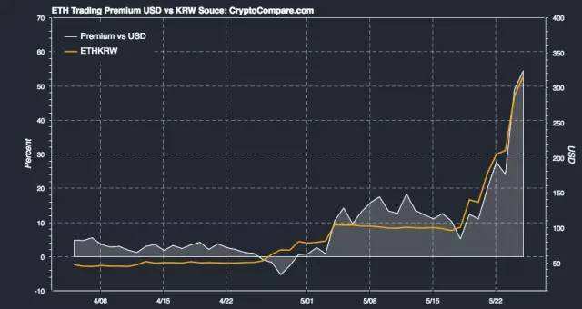 未来5年比特币用户的简单介绍