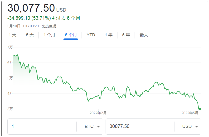 比特币最终价格走势如何 比特币近期走势价格怎么样