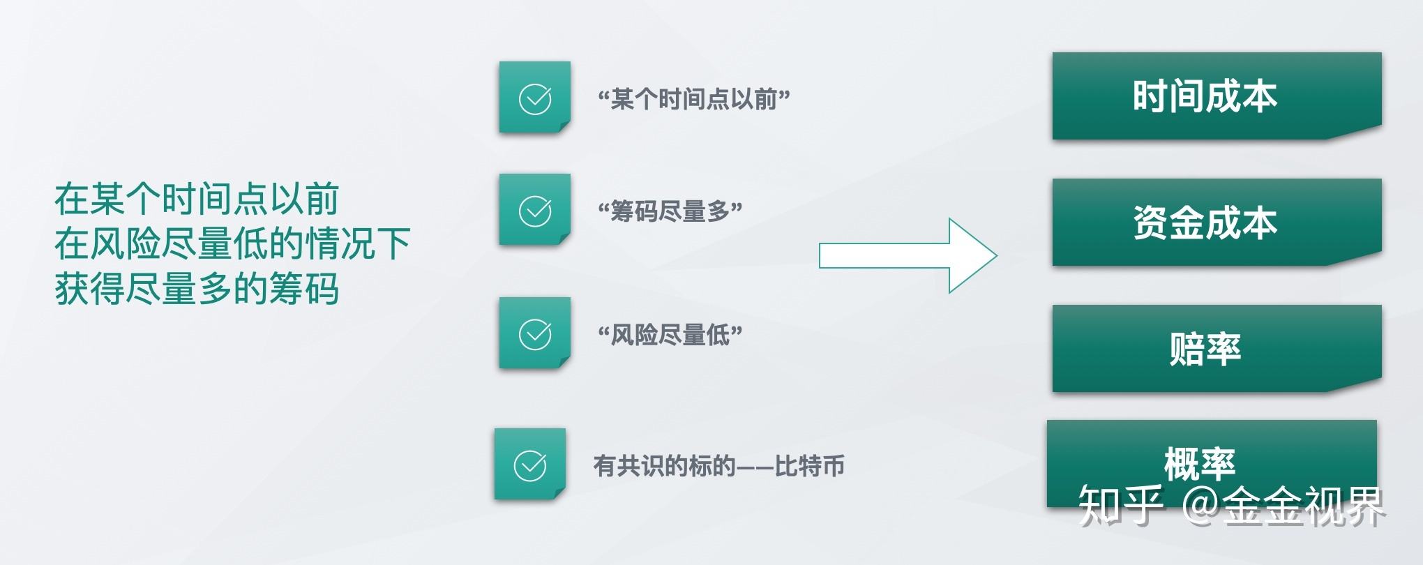 比特币定投最佳方法 定投比特币好还是交易好