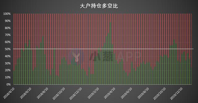 庄家的比特币持仓成本 庄家的比特币持仓成本怎么算