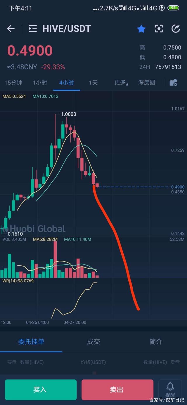 庄家的比特币持仓成本 庄家的比特币持仓成本怎么算