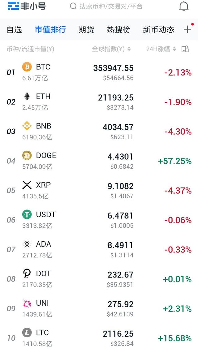 比特币狗狗币类似国外币种 比特币狗狗币类似国外币种吗
