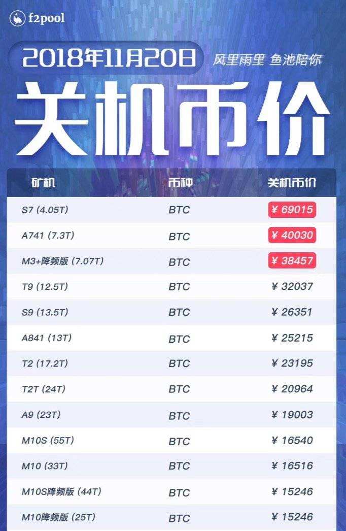山寨版比特币骗局套路 山寨版比特币骗局套路是真的吗