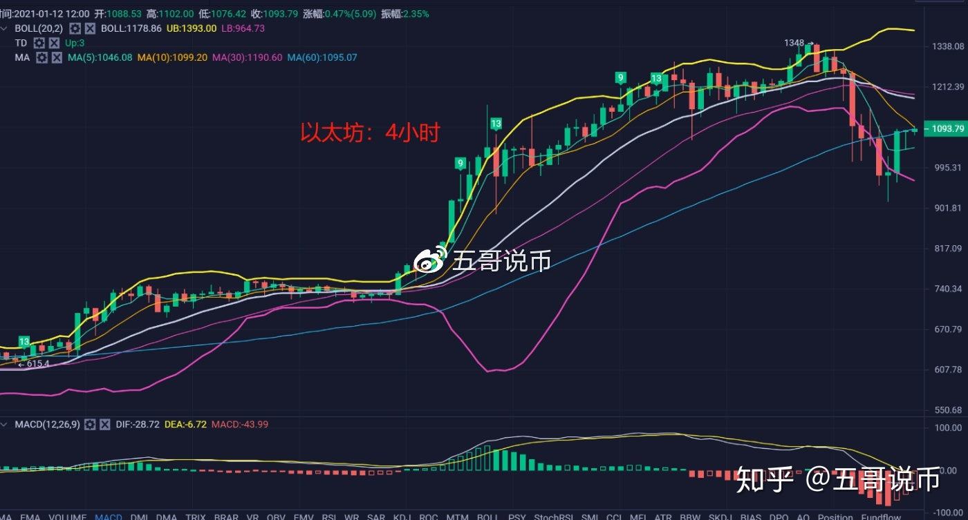对比特币的回调 对比特币的看法总结