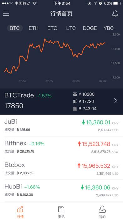 手机怎么搞比特币 怎么用手机交易比特币