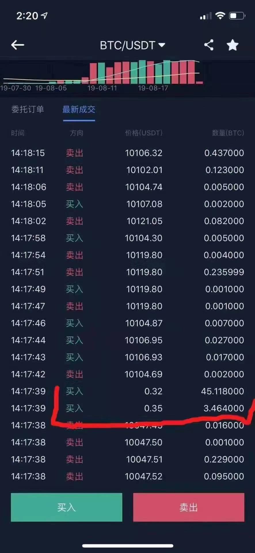比特币有翻身机会吗 比特币之后还有暴富的机会吗