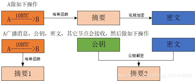 gps测点原理比特币 GPS与卫星测距的原理