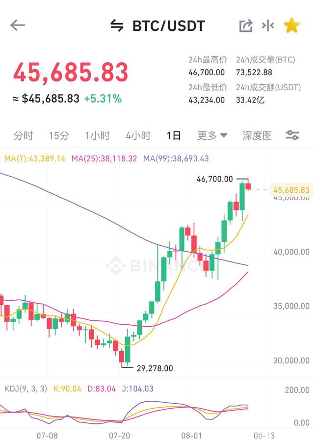 关于比特币2015年6月的信息