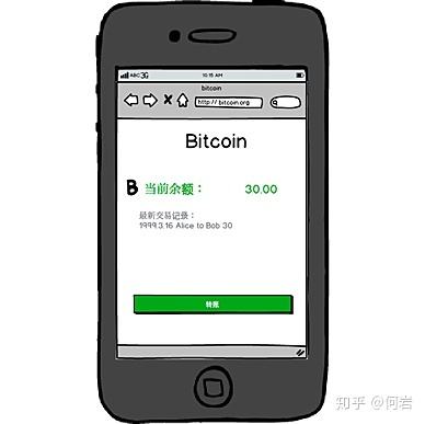 最新比特币注册知乎 最新比特币注册知乎账号