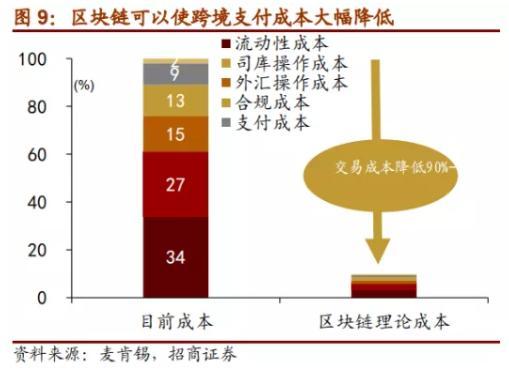 关于dcep和比特币区别行情的信息