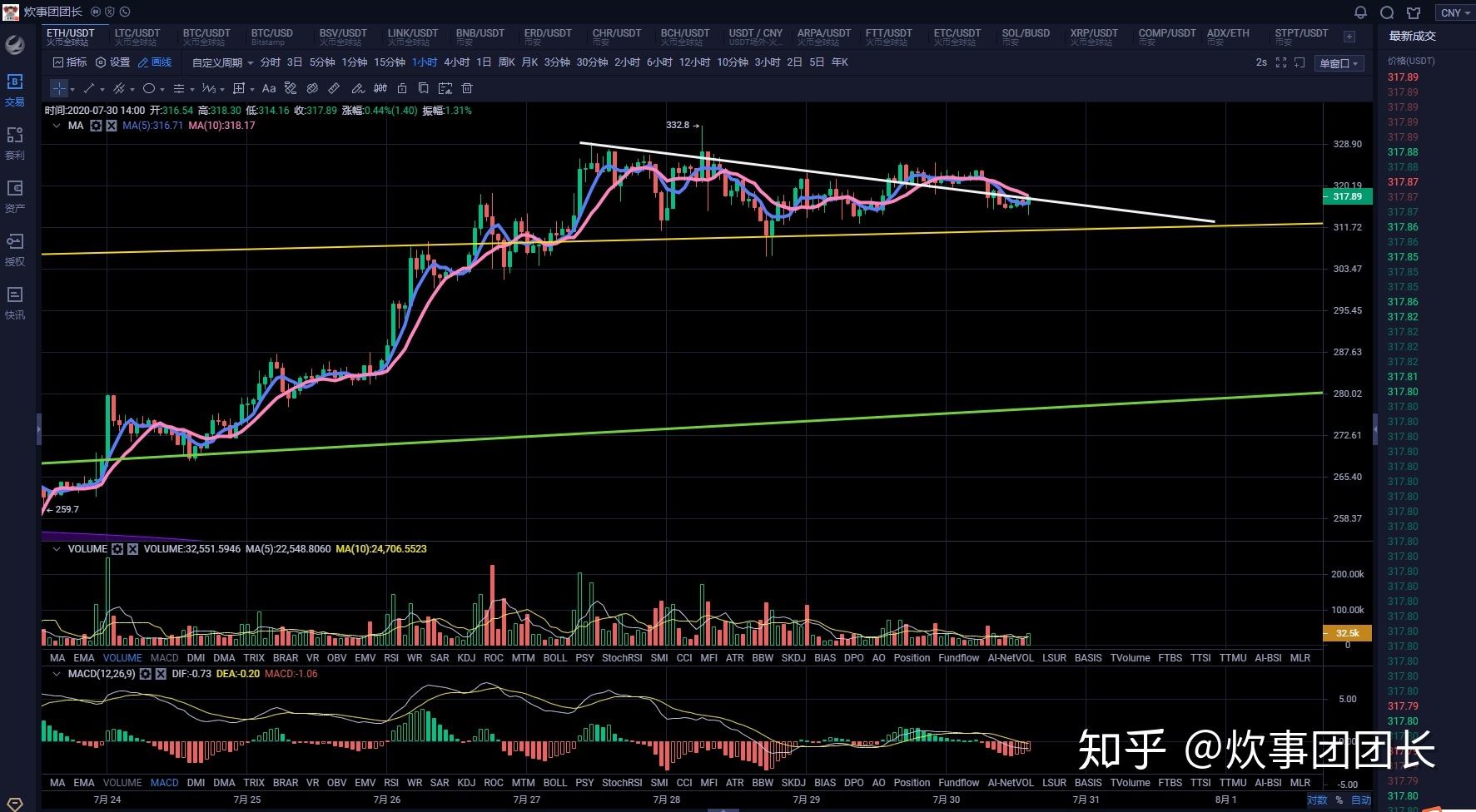 比特币受a股影响 比特币暴涨对A股有影响吗
