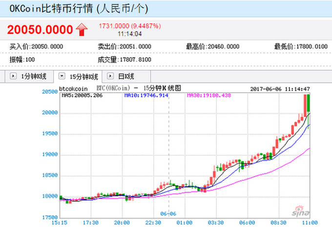 比特币与比特股的比较好的简单介绍