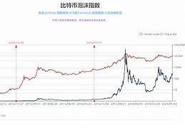 比特币成交紫色成交曲线 比特币成交紫色成交曲线是什么
