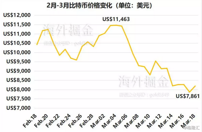 比特币价格上证指数 比特币价格上证指数走势图