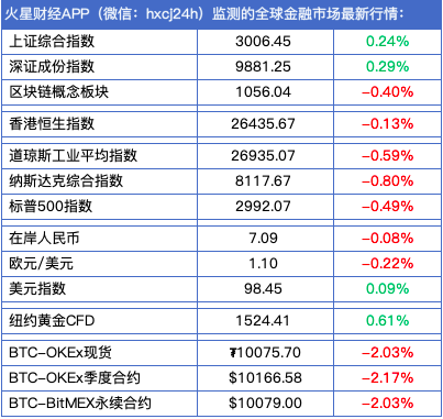 比特币cme几点交割 cme比特币期货交割时间