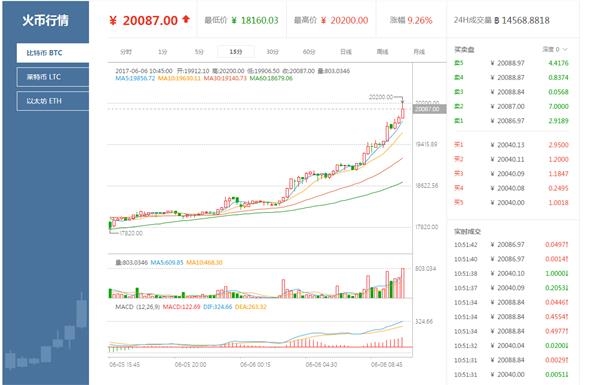 比特币交易量中国 比特币中国交易占比