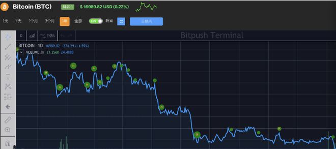 百度比特币支付 百度比特币今日价格