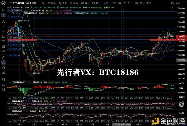 包含策略比特币盘整风险的词条