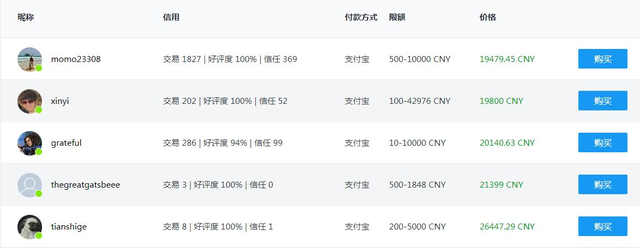币信的比特币怎么提现 币信的比特币怎么提现到银行卡
