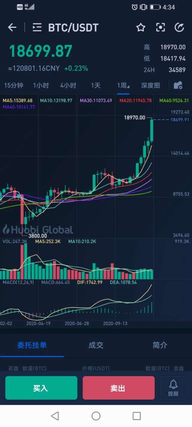 比特币历史黑暗趋势分析 2017年比特币现状分析