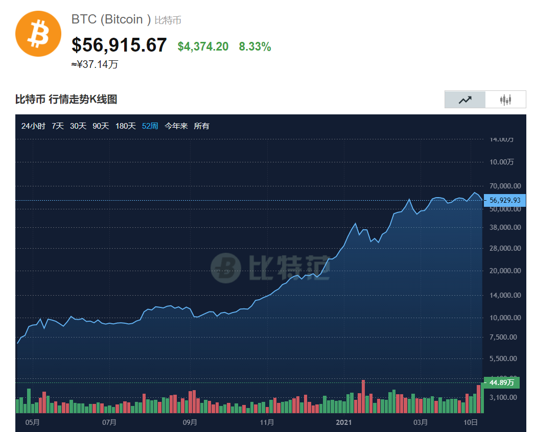 比特币怎么成交交易 比特币怎么成交交易的
