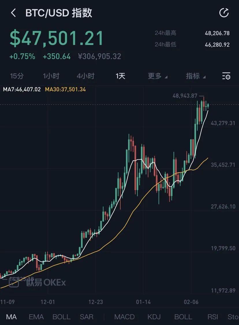 比特币每年的价格多少 2017年比特币的价格是多少