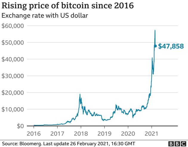 比特币每年的价格多少 2017年比特币的价格是多少
