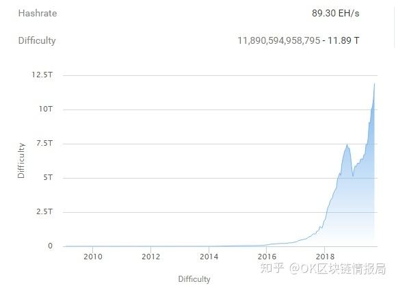 挖比特币需要投入多少 挖比特币需要投资多少钱