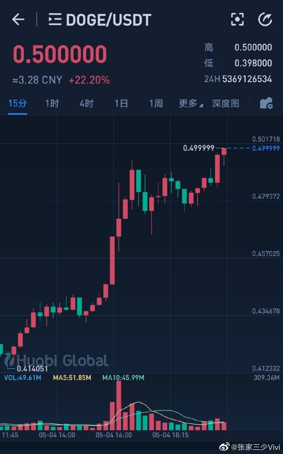 中国股票大佬买比特币 中国炒比特币最成功人士