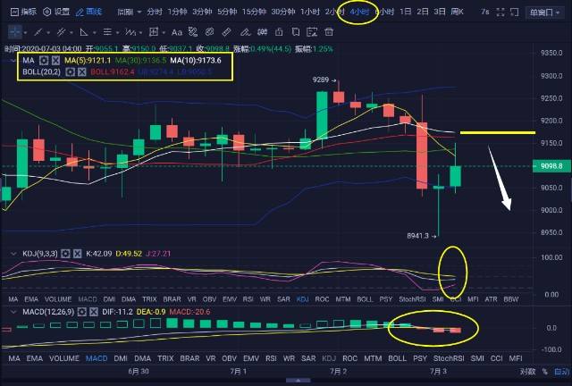 比特币插针区间震荡 比特币插针是什么意思