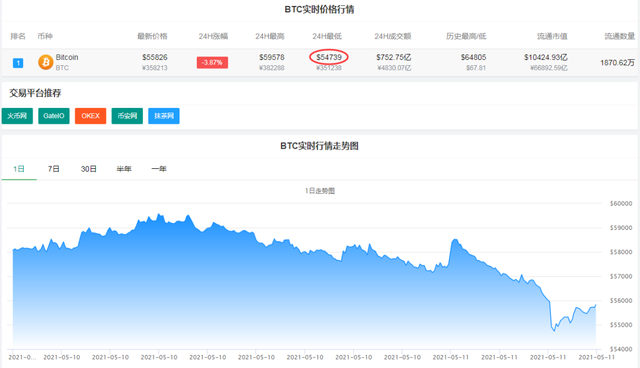 关于比特币数量多少才可以提币的信息