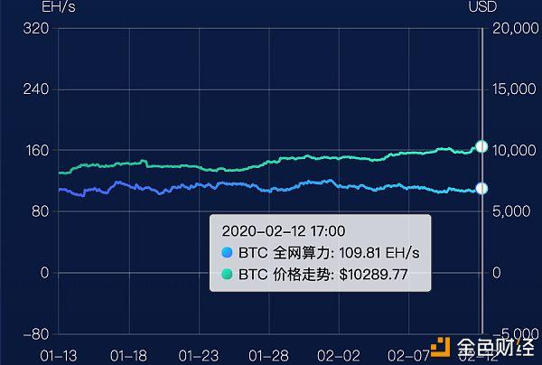 比特币矿机销售软件 比特币矿机销售软件有哪些