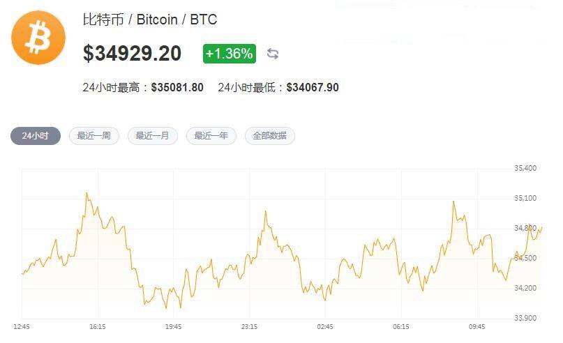 2022年比特币价格美元 2022年比特币价格美元走势