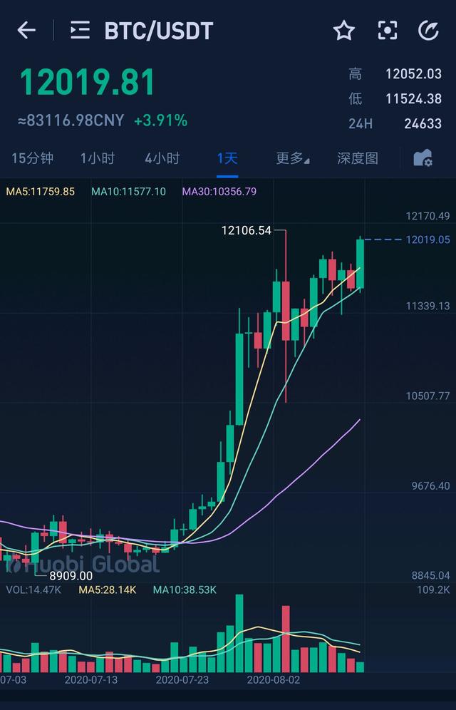 2022年比特币价格美元 2022年比特币价格美元走势