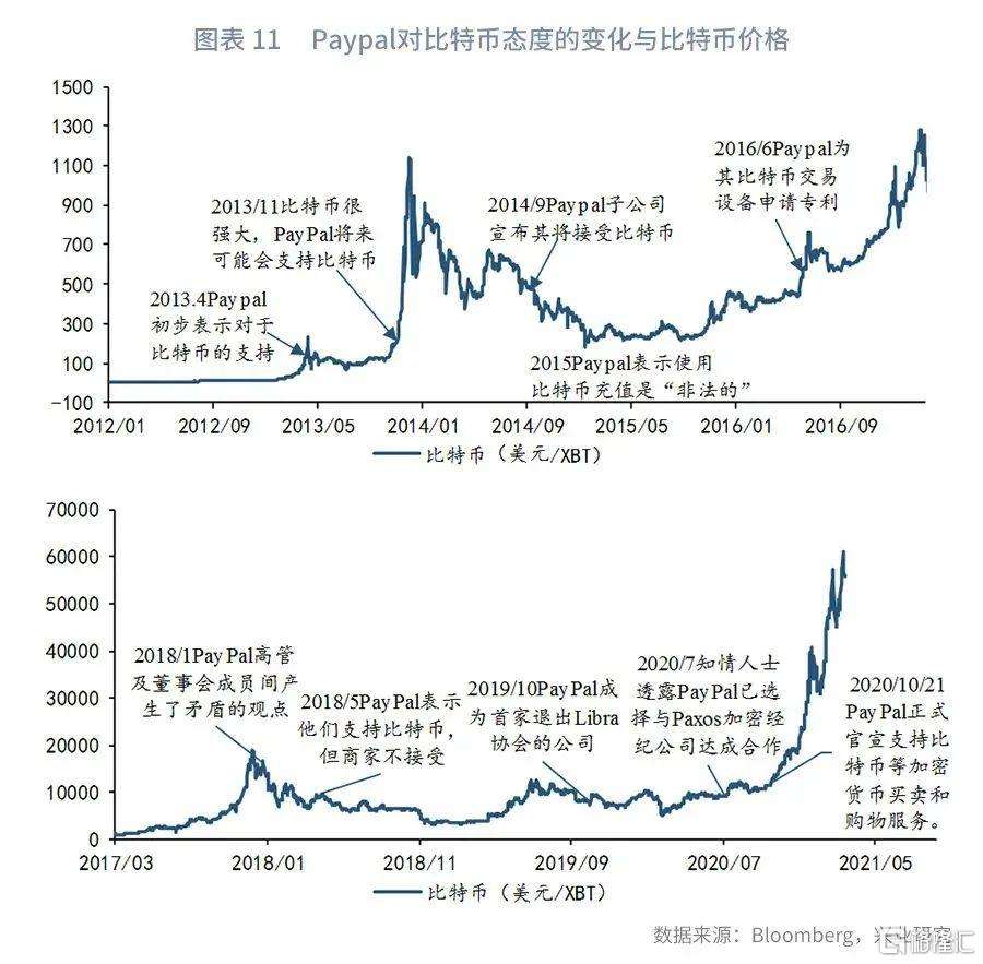 比特币与标普关系 比特币与数字货币有关系吗