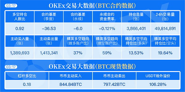 比特币合约能持有多久 比特币的永续合约多久出来的