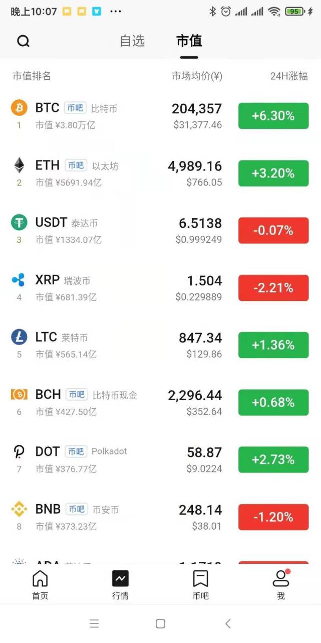 比特币能涨到的上限 比特币能涨到的上限有哪些