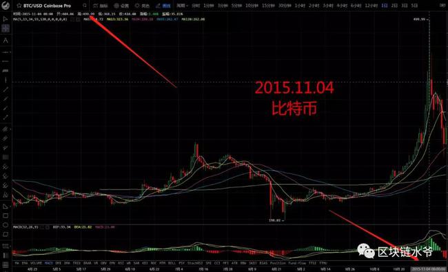 比特币开仓技术视频 比特币开仓技术视频教程