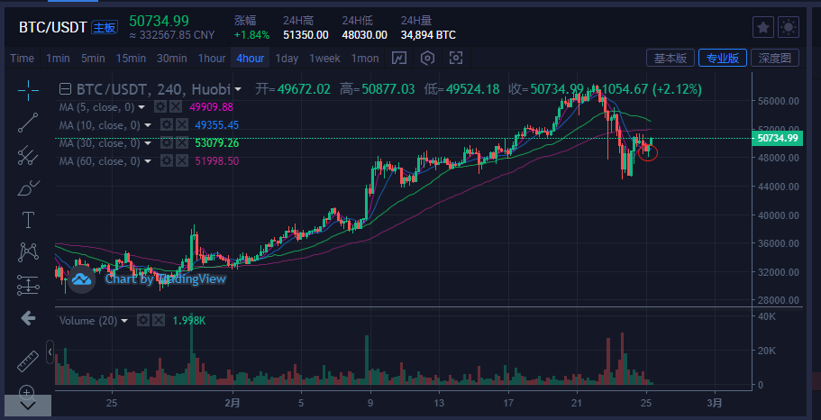 比特币今目行情走势 比特币今目行情走势图