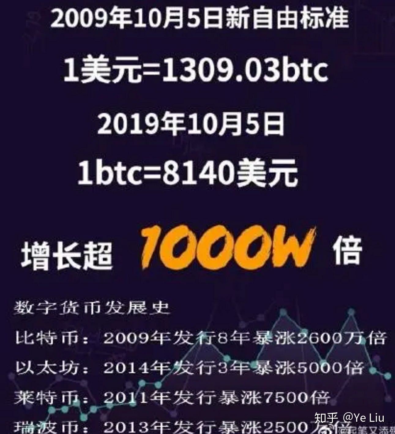 包含比特币开发者支持pi币的词条