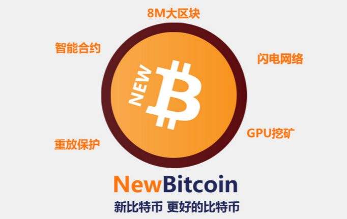 nbo心比特币可信吗 nbo新比特币,官方群