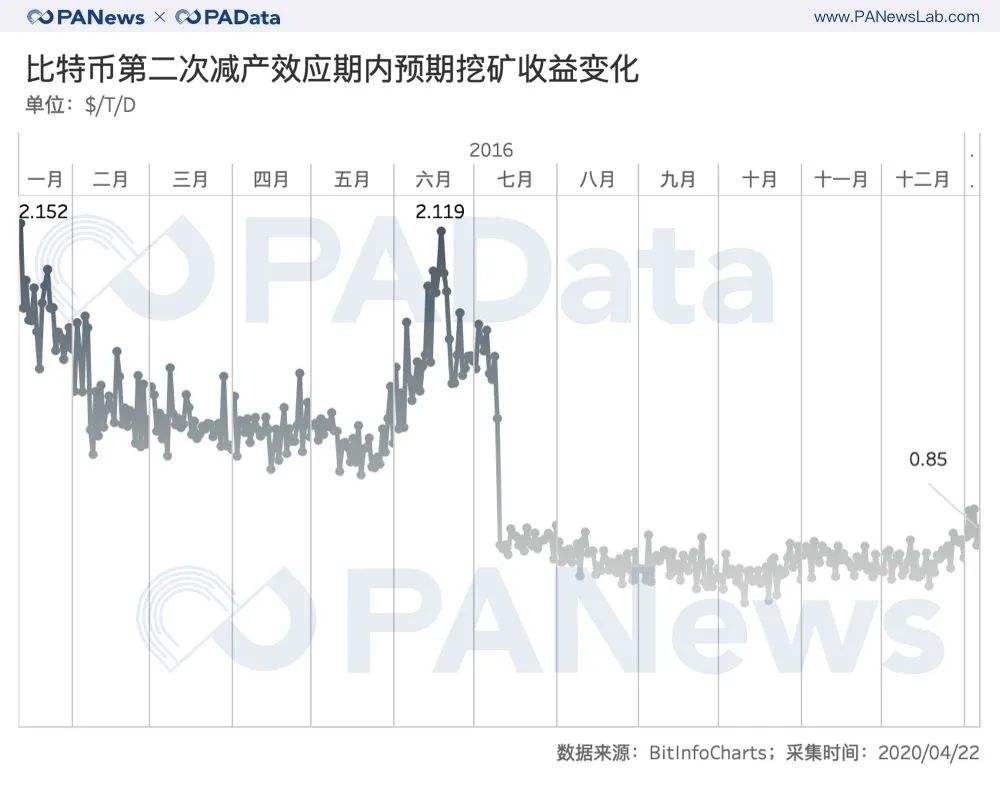 比特币算力分布国家 比特币全国算力是什么