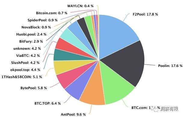 比特币算力分布国家 比特币全国算力是什么