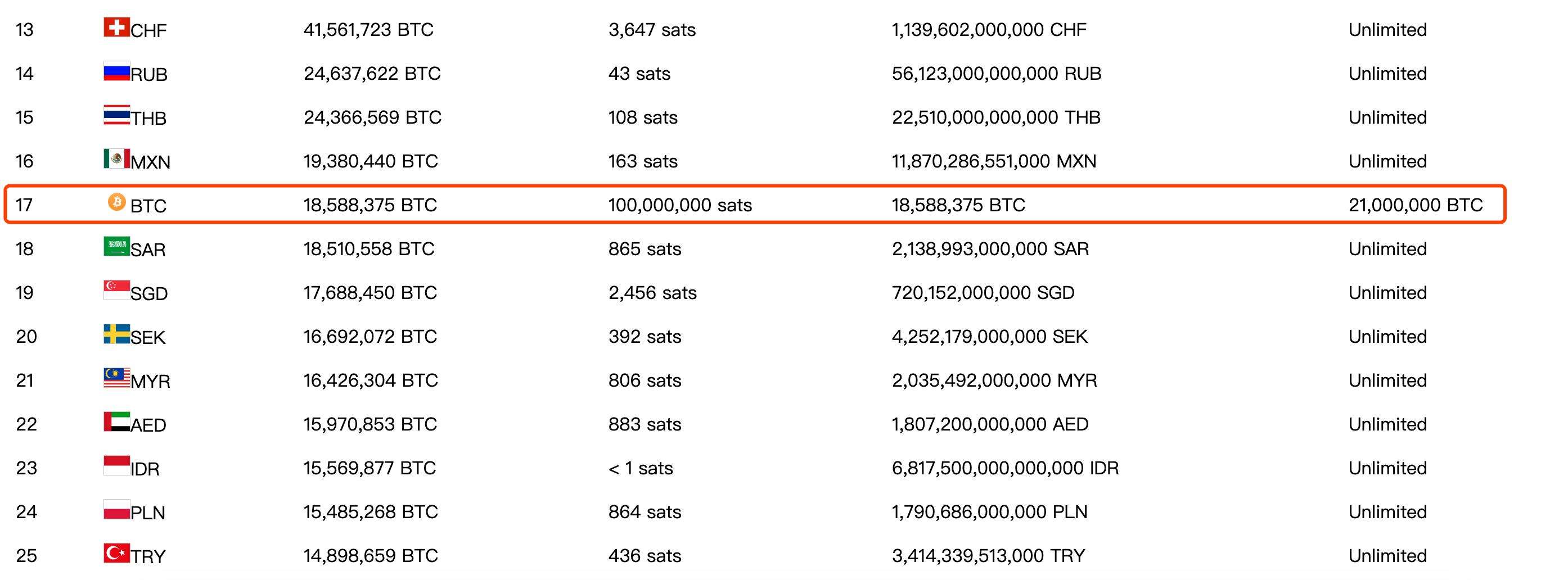 比特币等于1万美金 比特币等于1万美金多少